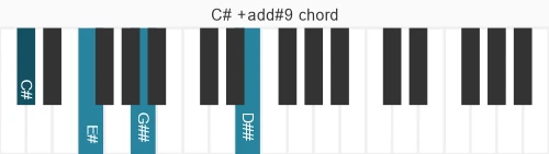 Piano voicing of chord C# +add#9